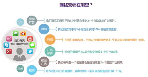 網絡營銷專業學什么課程？營銷總監為你解讀網絡文化經營
