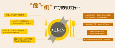 商擎整合網絡營銷推廣 以合規網絡文化經營為基石，助力餐飲企業實現30%營業額增長